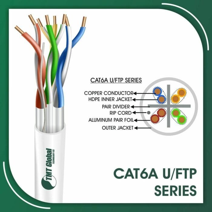 cat6a Network Cable 23awg twisted Pair u-ftp LSZH 305m