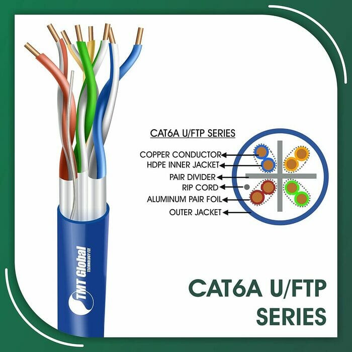 cat6a Network Cable 23awg twisted Pair u-ftp LSZH 305m