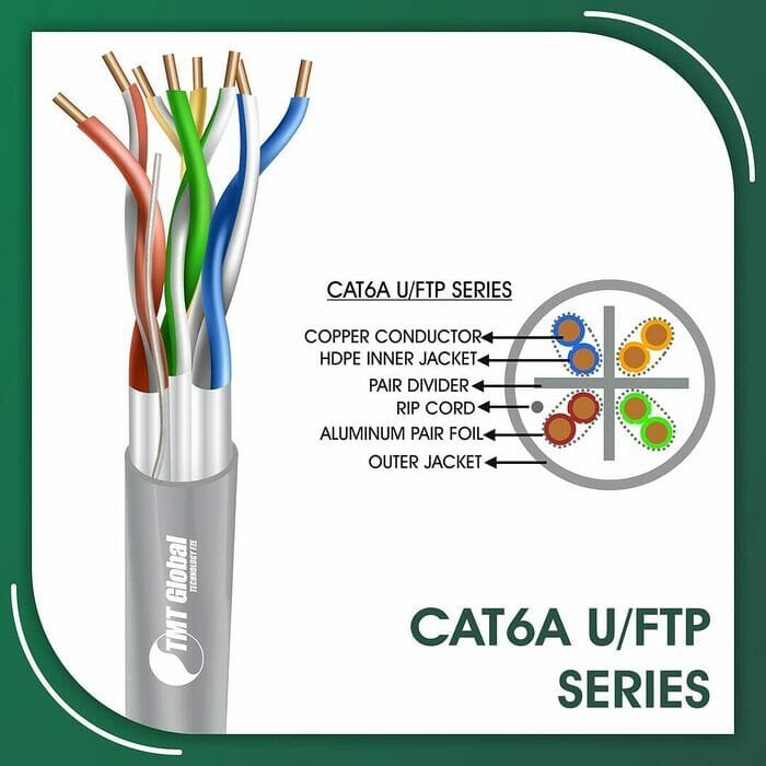 cat6a Network Cable 23awg twisted Pair u-ftp LSZH 305m