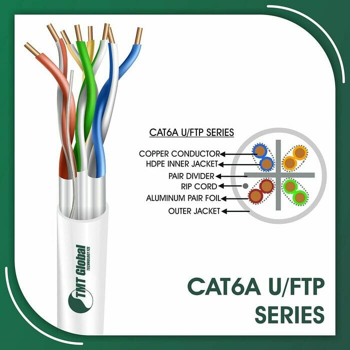 cat6a Network Cable 23awg twisted Pair u-ftp LSZH 305m