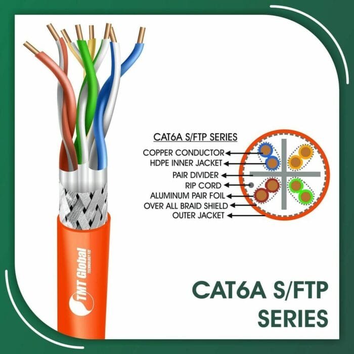 cat6a Network Cable 23awg twisted Pair s-ftp LSZH 305m