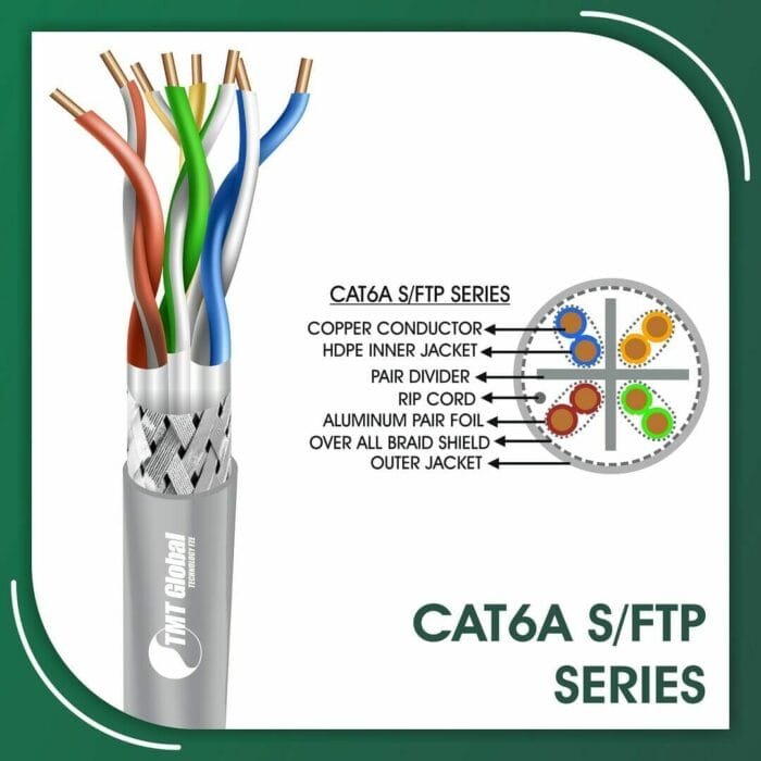 cat6a Network Cable 23awg twisted Pair s-ftp LSZH 305m