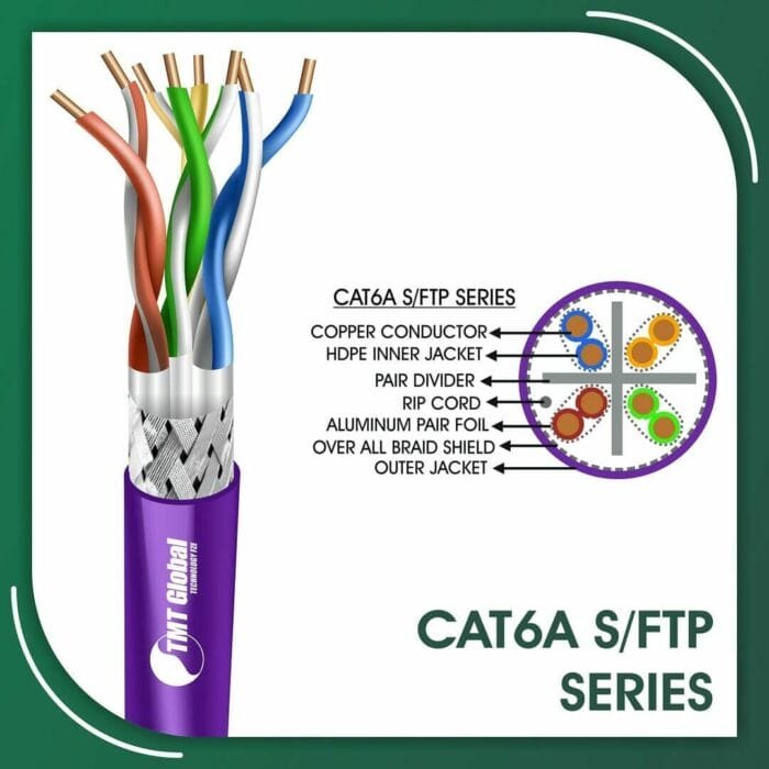 cat6a Network Cable 23awg twisted Pair s-ftp LSZH 305m