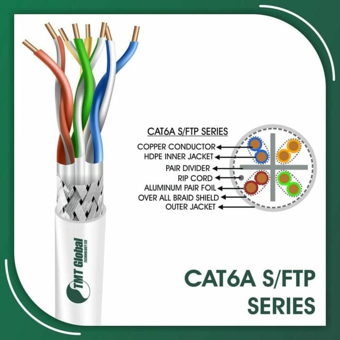 cat6a Network Cable 23awg twisted Pair s-ftp LSZH 305m