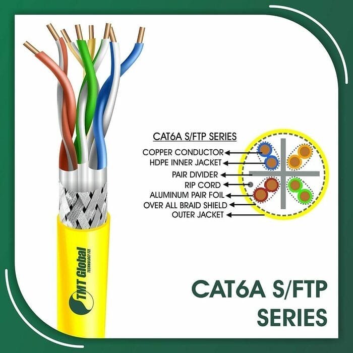 cat6a Network Cable 23awg twisted Pair s-ftp LSZH 305m