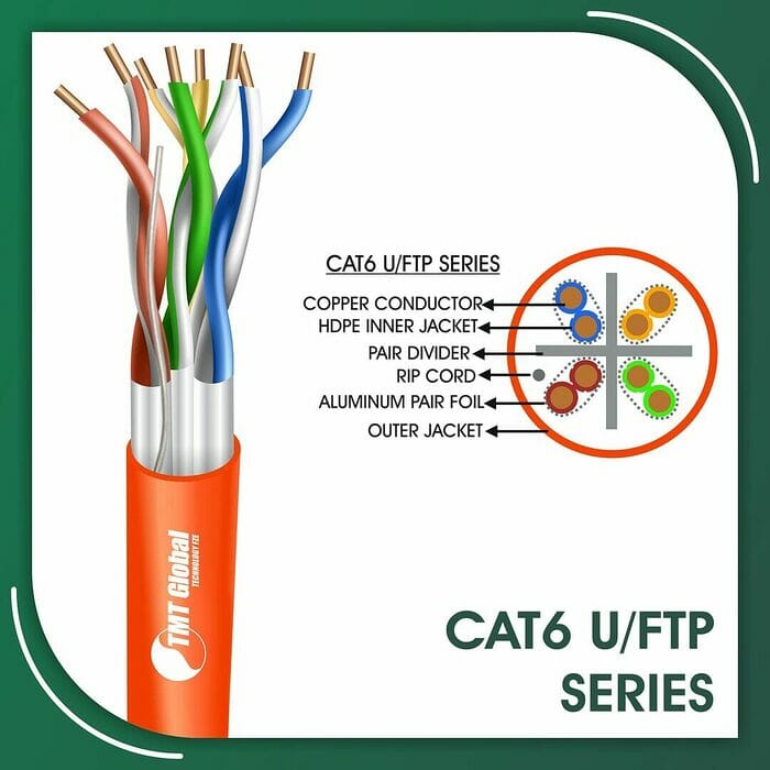 cat6 Network Cable 23awg twisted Pair u-ftp 305m