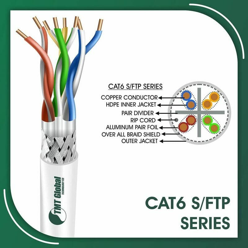 Understanding 23AWG Cat6 UTP Network Cables by TMT Global Technology Ltd UK in oman 2 cat6 Network Cable 23awg twisted Pair s-ftp 305m
