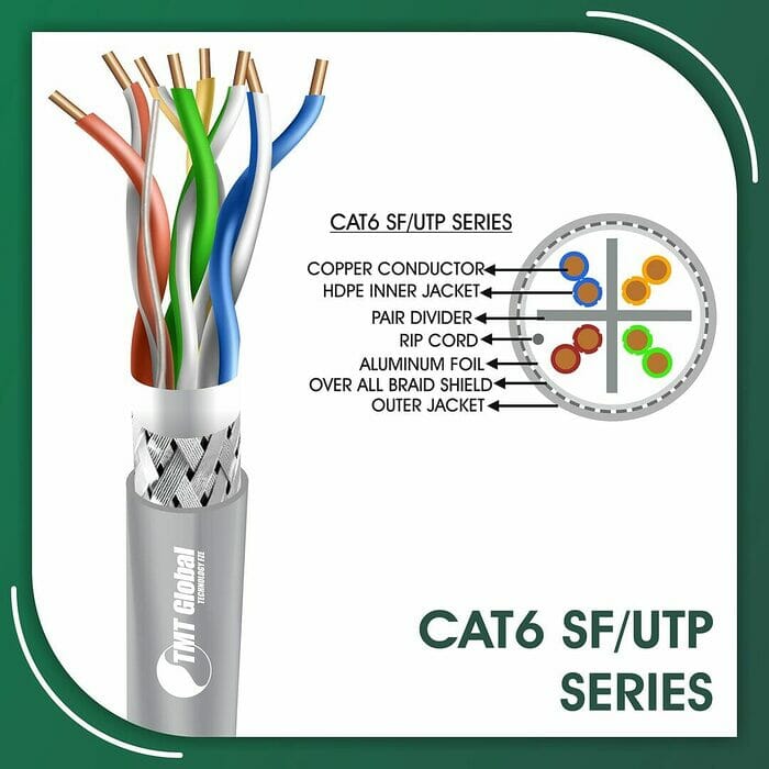 cat6 Network Cable 23awg twisted Pair sf-utp 305m