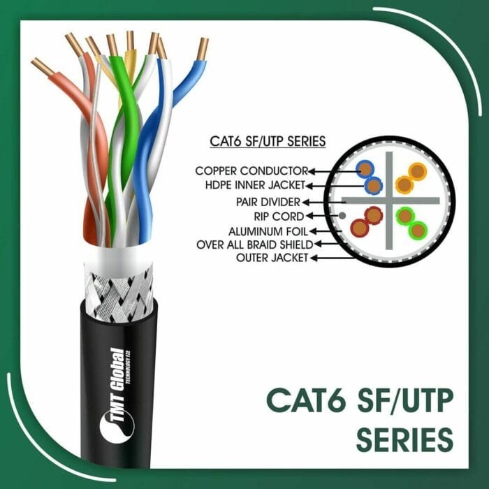 cat6 Network Cable 23awg twisted Pair sf-utp 305m