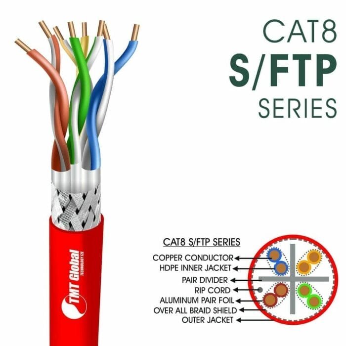 cat8 Network Cable 23awg twisted Pair s-ftp LSZH 305m