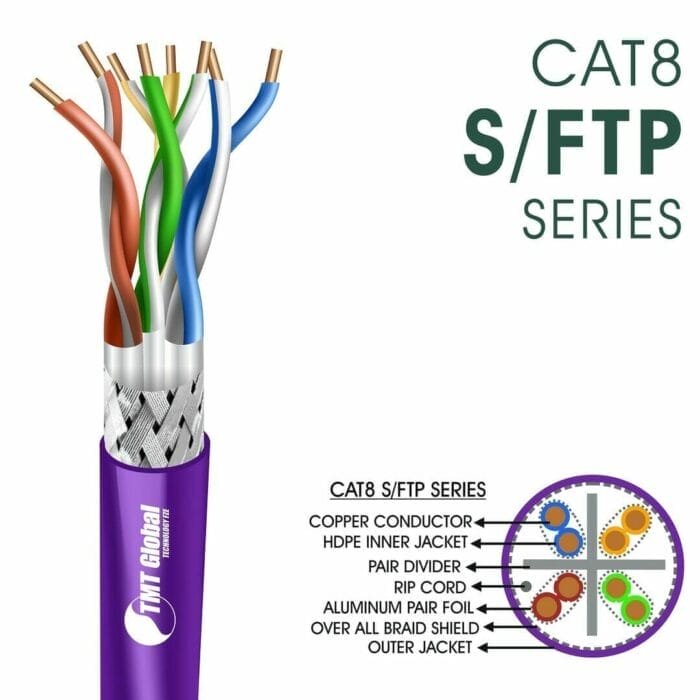 cat8 Network Cable 23awg twisted Pair s-ftp LSZH 305m