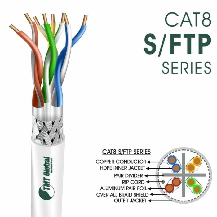 cat8 Network Cable 23awg twisted Pair s-ftp LSZH 305m