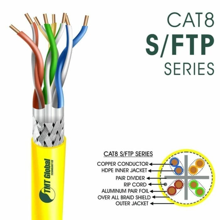 cat8 Network Cable 23awg twisted Pair s-ftp LSZH 305m