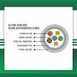 automation cables building automation cable industrial automation cable home automation cable alarm cables speaker cable security cables power cable wires outdoor cables