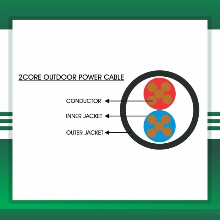 automation cables building automation cable industrial automation cable home automation cable alarm cables speaker cable security cables power cable wires outdoor cables
