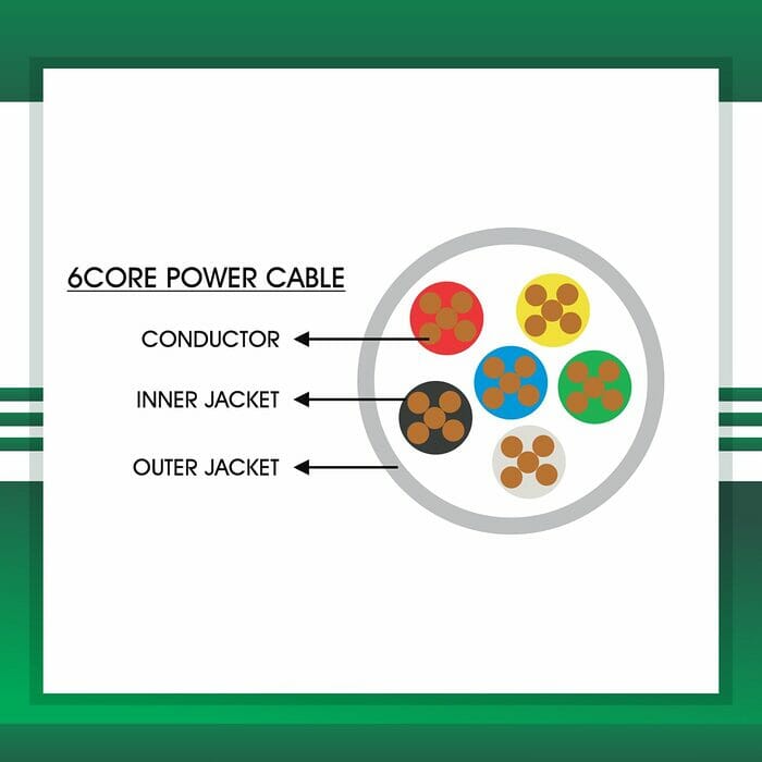 automation cables building automation cable industrial automation cable home automation cable alarm cables speaker cable security cables power cable wires outdoor cables