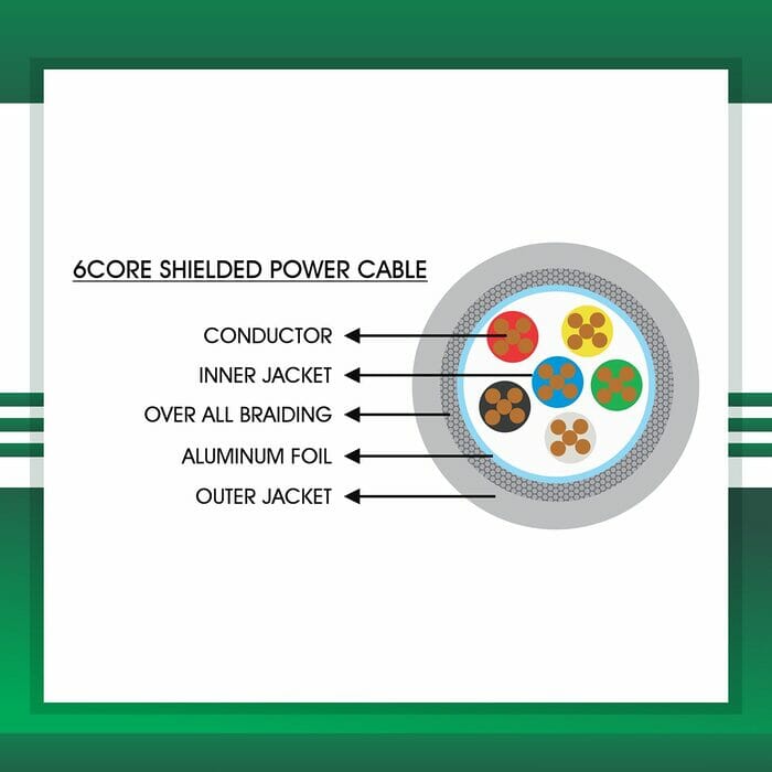 automation cables building automation cable industrial automation cable home automation cable alarm cables speaker cable security cables power cable wires outdoor cables