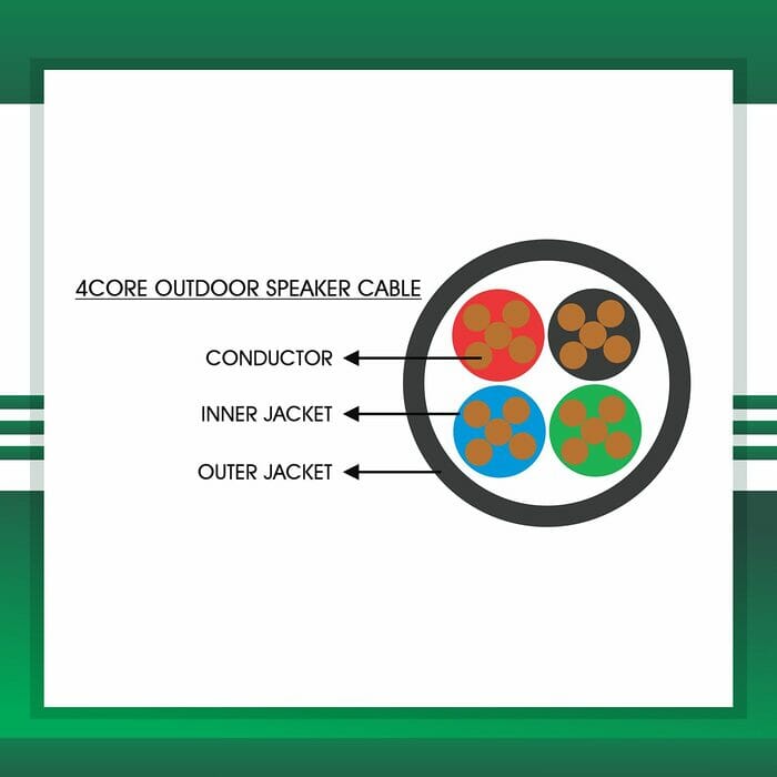 automation cables building automation cable industrial automation cable home automation cable alarm cables speaker cable security cables power cable wires outdoor cables