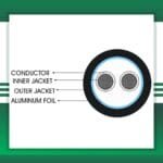 2 core control cable shielded outdoor 10 to 24 awg 305m - Image 2