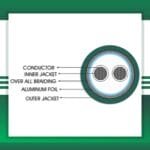 2 core control cable braid shielded pvc 10 to 24 awg 305m - Image 3