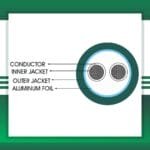 2 core control cable shielded lszh 10 to 24 awg 305m - Image 3