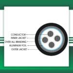 4 core Alarm cable braid shielded PE outdoor 16 to 24 awg 305m - Image 3