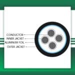 4 core BMS cable shielded outdoor 16 to 24 awg 305m - Image 4