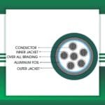 6 core BMS cable braid shielded 16 to 24 awg 305m - Image 3