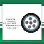6 core control cable braid shielded PE outdoor 10 to 24 awg 305m - Image 3
