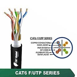 CAT6 F/UTP PE Outdoor Network Cable 23 AWG 4 Pair – 6X238BOK