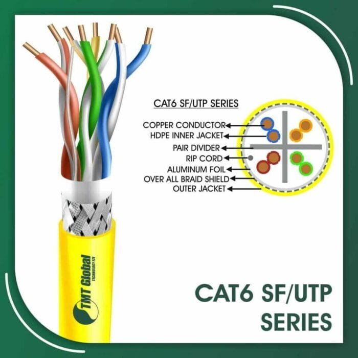 Cat6 sf utp 6xxx5b pvc Cable 23 awg 4 pair 305m - Image 11