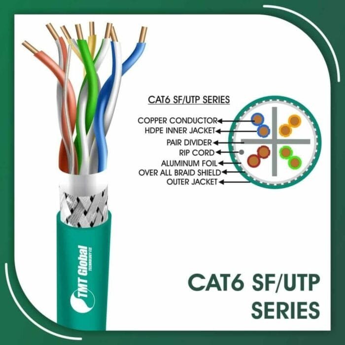 Cat6 SF utp 6xxx8B PE Outdoor Cable 23 awg 4 pair 305m - Image 2