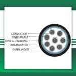 8 core BMS cable braid shielded PE outdoor 16 to 24 awg 305m - Image 4