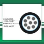 8 core control cable shielded outdoor 10 to 24 awg 305m - Image 4
