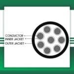 8 core Rubber cable outdoor 16 to 24 awg 305m - Image 4