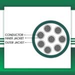 8 core Rubber cable 16 to 24 awg 305m - Image 4