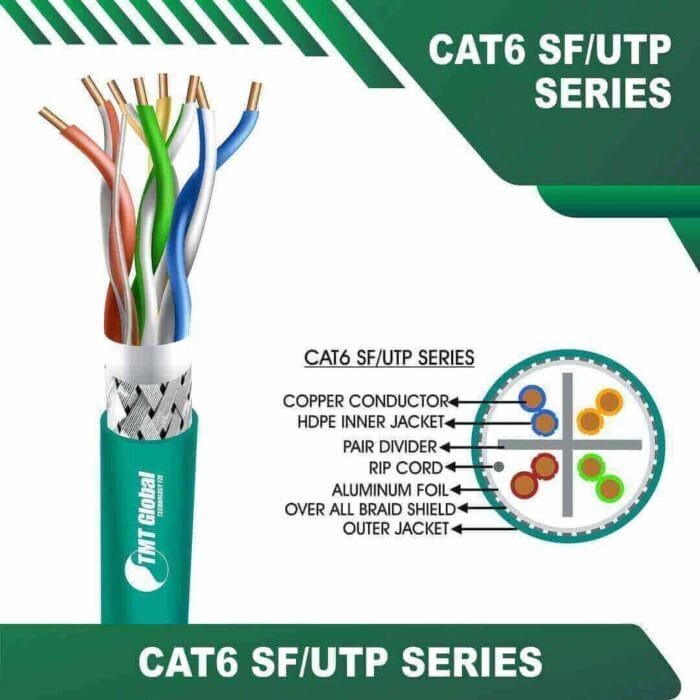 Cat6 sf utp 6xxx6m PE Outdoor Cable 23 awg 4 pair 305m - Image 11