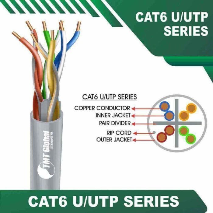 Cat6 U utp 6xxx5B LSZH Cable 23 awg 4 pair 305m - Image 7