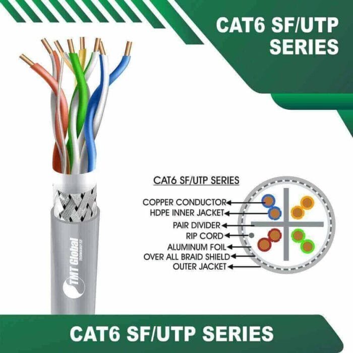 Cat6 sf utp 6xxx6m PE Outdoor Cable 23 awg 4 pair 305m - Image 7