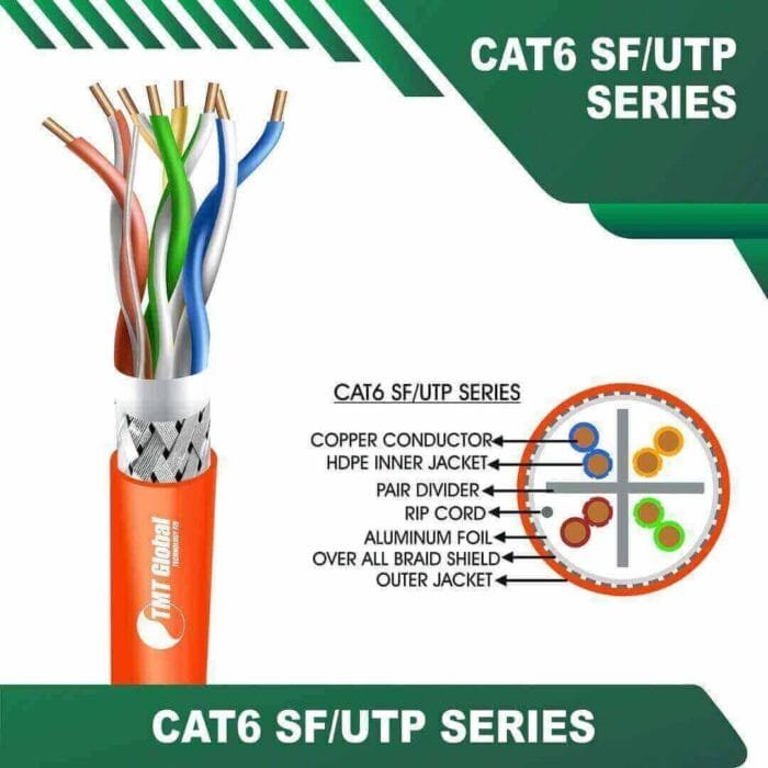 Cat6 sf utp 6xxx6m PE Outdoor Cable 23 awg 4 pair 305m - Image 6