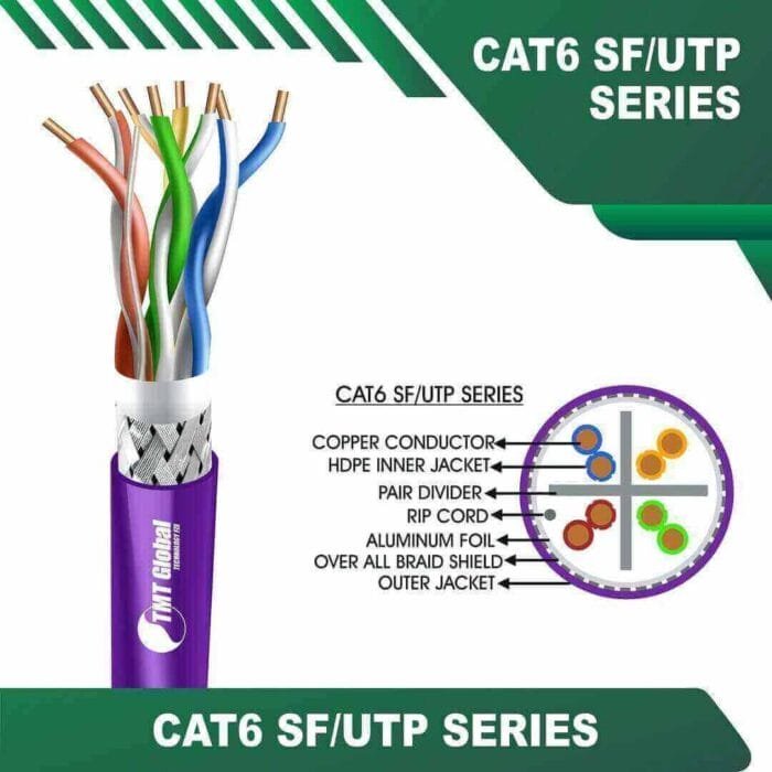 Cat6 sf utp 6xxx6m PE Outdoor Cable 23 awg 4 pair 305m - Image 4