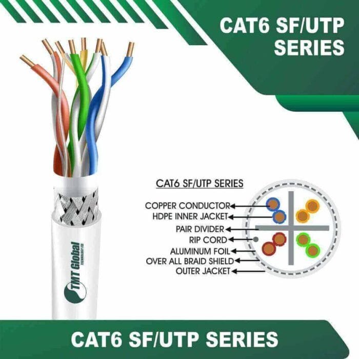 Cat6 sf utp 6xxx6m PE Outdoor Cable 23 awg 4 pair 305m - Image 3