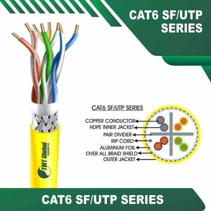 Cat6 sf utp 6xxx6m PE Outdoor Cable 23 awg 4 pair 305m - Image 2