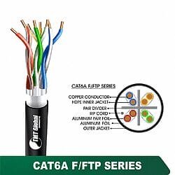 CAT6A F/FTP PE Outdoor Network Cable 23 AWG 4 Pair 305 m – 6A436MOK