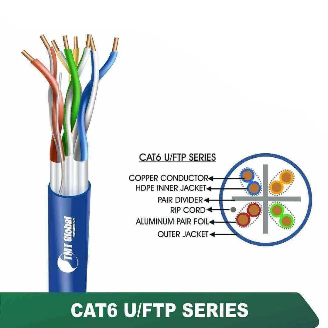 CAT6 U/FTP PVC Network Cable 23 AWG 4 Pair 305 m – 6X336MPX Series CAT6 U/FTP PVC Network Cable 23 AWG 4 Pair 305 m – 6X336MPX Series